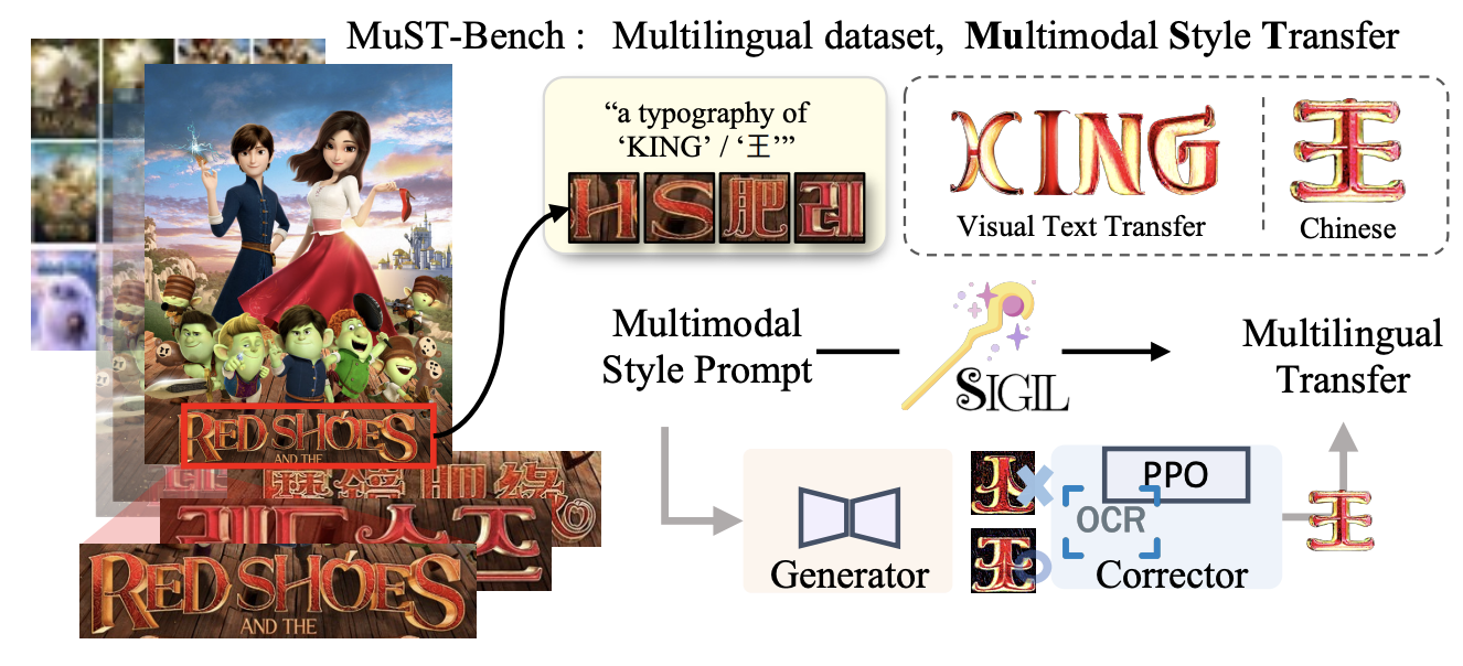 Visual text design transfer paper thumbnail