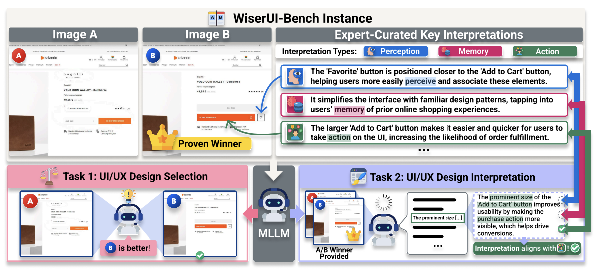 UI UX benchmark paper thumbnail